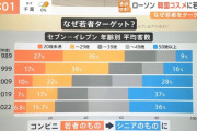 【悲報】近所のセブンイレブンが全滅した