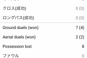 【悲報】マジョルカ久保君さんのレガネス戦のスタッツ・・・