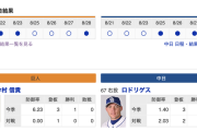【巨人実況！】vs 中日(14回戦)！[8/29] 先発は今村！