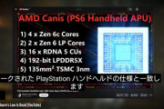 【朗報】PS6ポータブルはSwitch2と同じ価格で3倍以上の性能に【PS5】