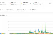 【乃木坂46】『ネプリーグ』Googleトレンドランキングがこちら！！！！