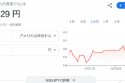 【緊急】ドル/円、151円になり終わる