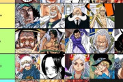 【速報】ワンピースの最新強さランキングがこれらしいｗ