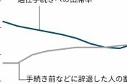 【みんな思ってる】裁判員裁判制度とかいう何も意味のない制度…元東京地検「裁判員が下した決断が、高裁であっさり覆されるのは制度そのものを否定している。」