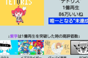【疑問】ボカロオタ「1億再生を達成したボカロ曲が100万高評価を突破していないのは『テトリス』が初めて」←なんで？