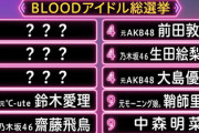 【速報】1位は平手友梨奈！日向坂46が選ぶ「ブラッドアイドル総選挙」結果がこちら！【MUSIC BLOOD】