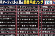 【悲報】若手アーティストが選ぶ最強平成ソング、AKB48は0票・・・