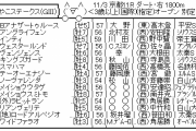 11/3(日) 第9回 みやこステークス(GIII) part1
