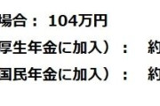 年収103万円稼ぐより130万円稼ぐ方が手取りは少ないって本当？「103万円の壁」がなくなると130万円でも手取りが増えるの？