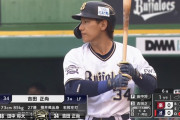 吉田正尚.359（153-55）8本25打点　出塁率.441長打率.575得点圏.419 OPS1.017