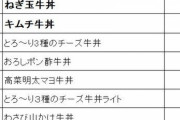 すき家の人気丼メニューランキングが発表される　1位は安定の牛丼　2位はアレ
