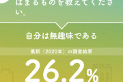 【速報】無趣味の若者、増えまくっていた