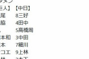 【中日対巨人3回戦】7(捕)小林8(二)吉川
