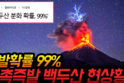 #韓国記事翻訳　『いよいよ年内に富士山噴火の可能性！』、『韓国名を名乗ったら韓国人として認めてやるが差別は覚悟しておけよwww』