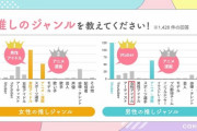 【深刻】女性アイドル業界、アニメと新興のVtuberにヲタが流れてオワコンへ。