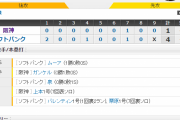 オープン戦　ソフトバンク 4－１ 阪神　試合結果　PayPayドーム　2020/3/1