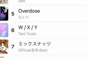 【悲報】　謎の曲がofficial髭男dism、米津玄師に次いでApple Musicで3位にランクインｗｗｗｗ