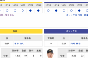 【虎実況】阪神　VS　オリックス（甲子園）　11/1（水） 18:00〜