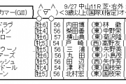 9/27(日) 第66回 産経賞オールカマー(GII) part2