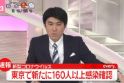 ◆速報◆東京本日新たな新型コロナ感染者数160人超　前日比70人程度増、前週同様日比倍増