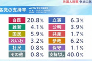 【参院選】外国人政策が争点に「中国人留学生に1000万円」自民の議員が問題視、6月 文科省は生活費240万円を日本人限定にする方針へ
