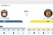 今日からの日ハム対阪神3連戦でありそうなこと