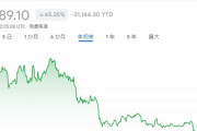 【悲報】仮想通貨界隈、お通夜状態になってしまうｗｗｗｗｗｗｗ
