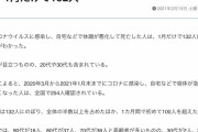 【朗報】日本変異型コロナ、すげえ雑魚だと判明ｗｗｗｗｗｗｗｗｗ