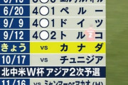 【謎】日本代表、主に何が変わってこんなにゴールを量産出来るチームなったのかｗｗｗｗｗ