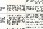 【悲報】リニア問題、流石にJR東海がおかしすぎると話題に　これで静岡叩いてる奴って頭倒壊だろ…