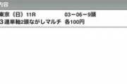 NHKマイルカップ反省会会場