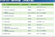【画像】JASRAC「海外収益一番高いCDはワンピースのBGM集」