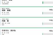 【東京都知事選】暇空茜ひまそらあかね、10万票超えｗｗｗｗｗｗｗｗｗｗｗ