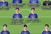 外国人「日本代表、4年後の2030年W杯メンバーを予想してみた」【海外の反応】