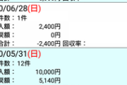 【競馬】CBC賞で1200万当てたから税務署に相談してみた