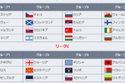 【朗報】サッカー日本代表欧州ネーションズリーグ参加wwwwwwwwwｗｗｗ