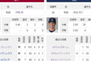 平良海馬が首の張りで先発回避　森脇亮介がプロ初先発