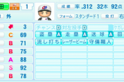 簑田浩二とか言うパワプロで初めて知る選手