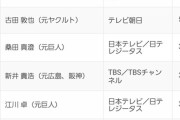【速報】里崎智也氏(ホクロ豚)、好きな解説者ランキング1位に
