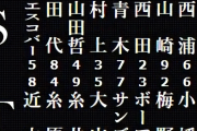 阪神 － ヤクルト　スタメン　甲子園球場　2020/10/16