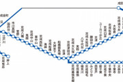 京成電鉄の路線図がこれ、さぁ、どこに住みたい！？