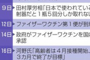【米ファイザー】「交渉には首相を出せ」日本を翻弄　ワクチン交渉、劣勢での契約も　ー中日新聞