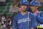江越大賀(5/7)15珠粘る(5/10)2478日振りマルチ安打(5/11)1826日振りのホームラン←これ