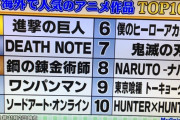【画像】世界一受けたい授業「今海外で人気のあるアニメはこれだァァ！！！！」