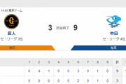 中日ドラゴンズ17安打9得点←これ