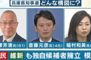【兵庫県知事選】斎藤元知事vsれいわ社民の一騎打ち　斎藤知事の逆転勝利あるぞｗｗｗ
