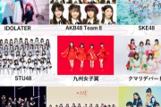 『ちかっぱ祭2021』STU48出演メンバー決定【尾崎世里花・川又あん奈・高雄さやか・田中美帆・原田清花・吉田彩良】