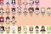 Vtuber にじさんじ 4月のソロ同接中央値・ソロ配信回数を4月ホロ、1.2月にじと比べてみた結果