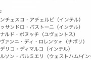 【速報】サッカーイタリア代表ついに発表！！！！