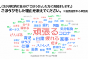コロナ自粛でお疲れの自分へ、たまには“ごほうび”を！ 内容、予算、タイミングは？